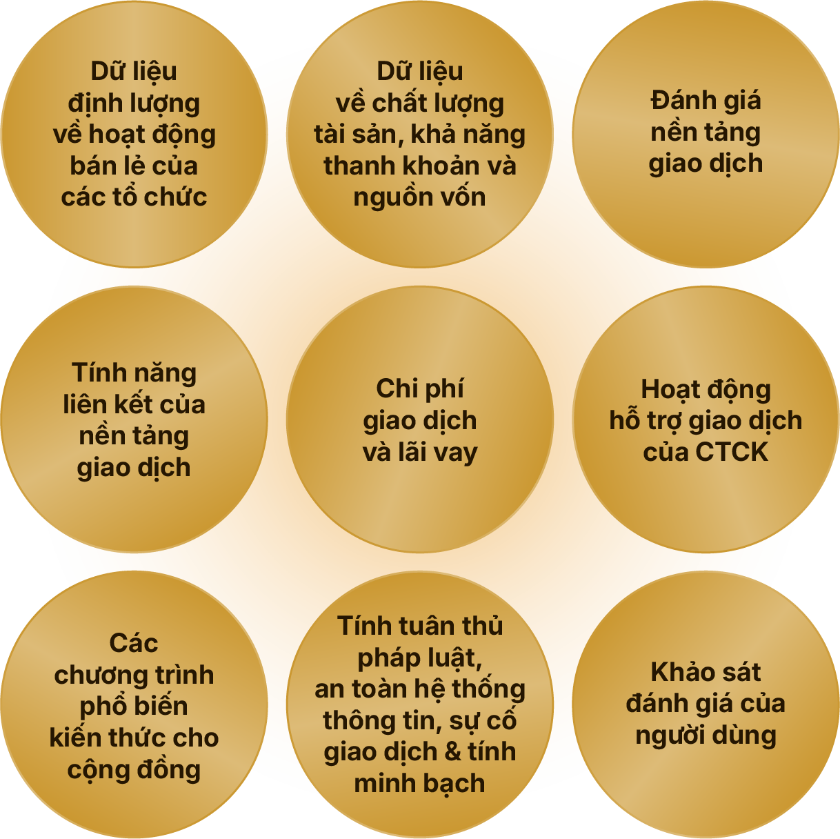 9 nhóm tiêu chí